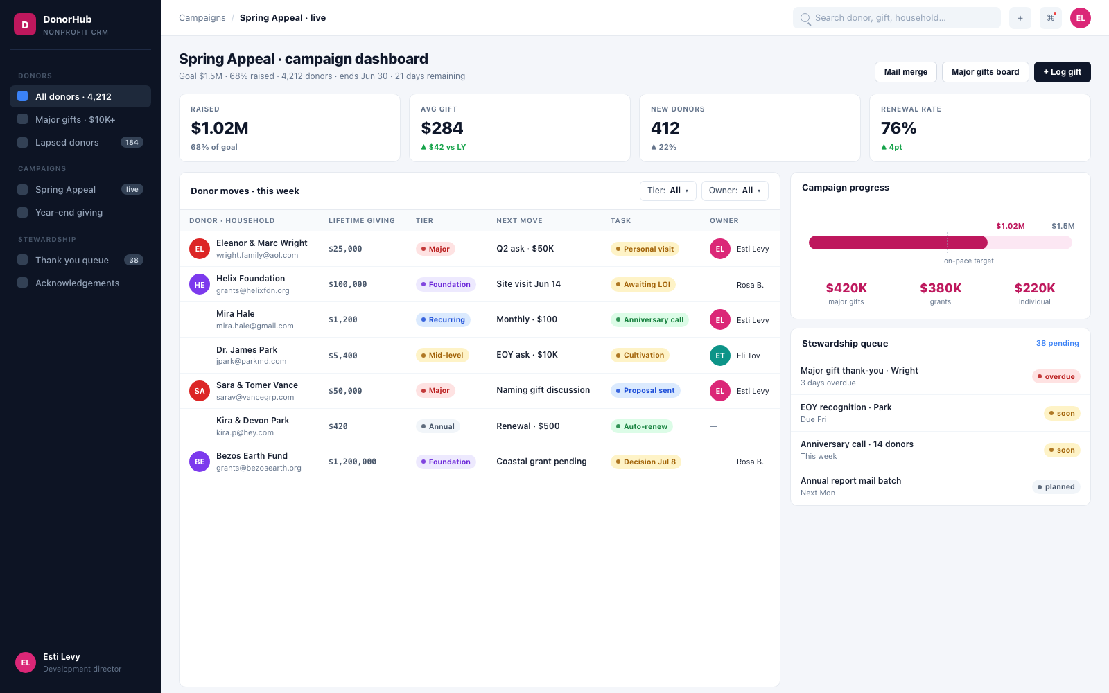DonorHub