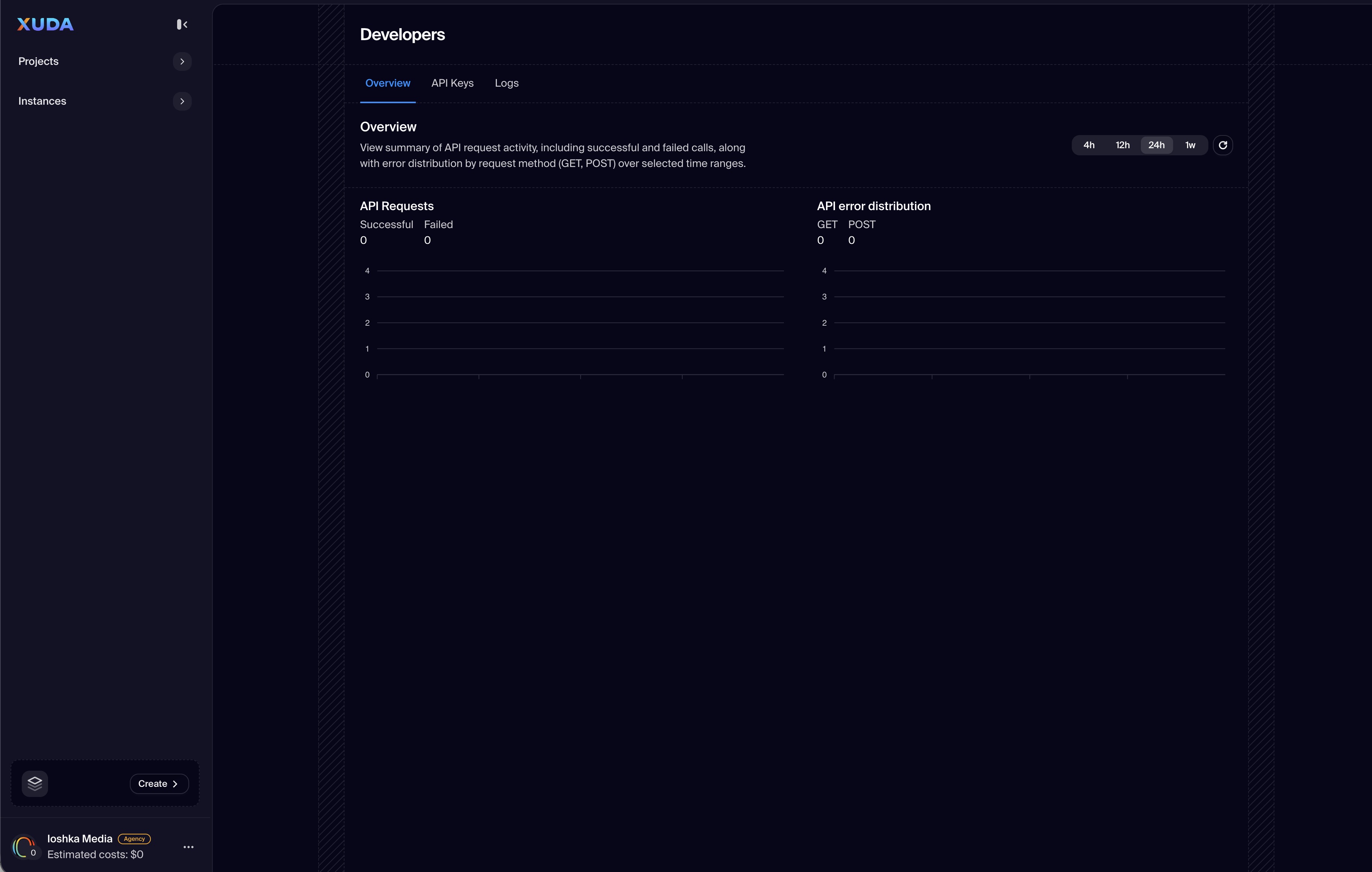 API Tools, Keys, and Activity in One Place