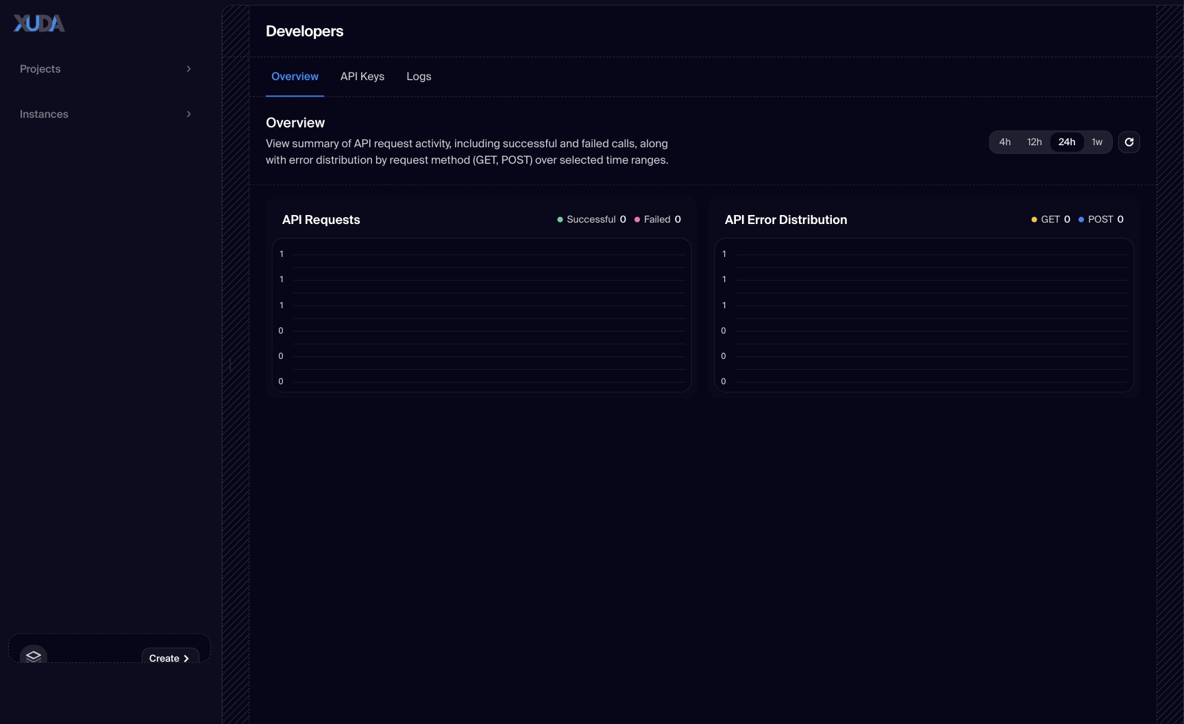 API Tools, Keys, and Activity in One Place
